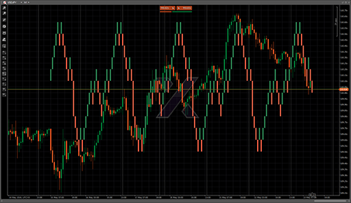 Renko Chartの表示画像